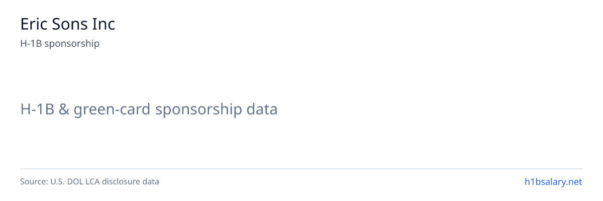 Eric'sons, Inc. H-1B filings by fiscal year, median base salary $88k β U.S. Department of Labor LCA disclosures