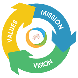 Mudrasys,Inc. logo